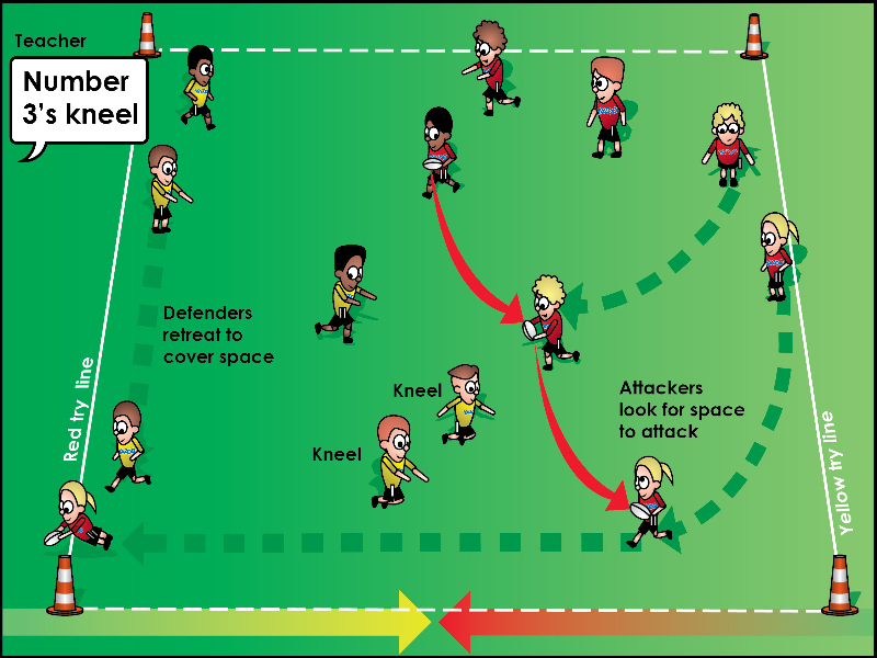 Teaching Rugby Rugby Rugby Games KS1 KS2 Primary School Rugby 