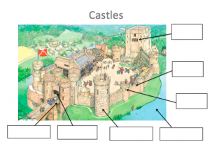 Label the castle - TeachingCave.com - TeachingCave.com