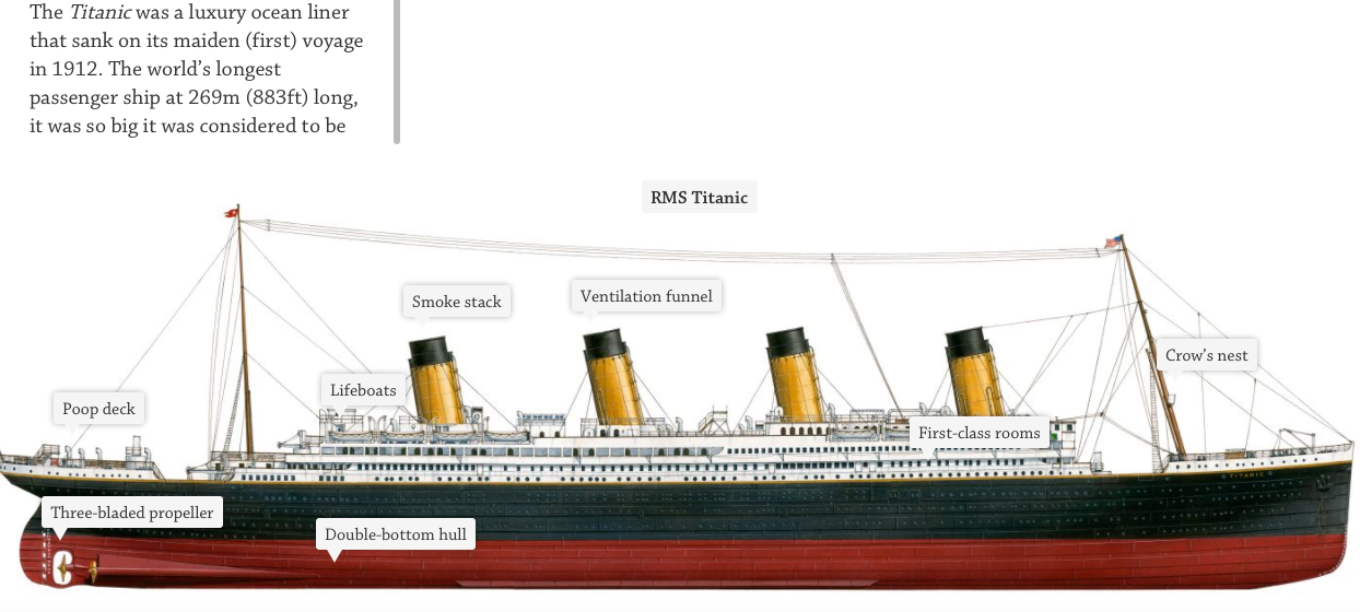 Titanic Lesson Ideas and Resources | Titanic Teaching Resources ...