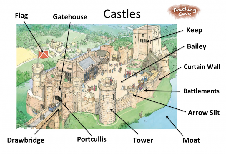 Castles 1 4373