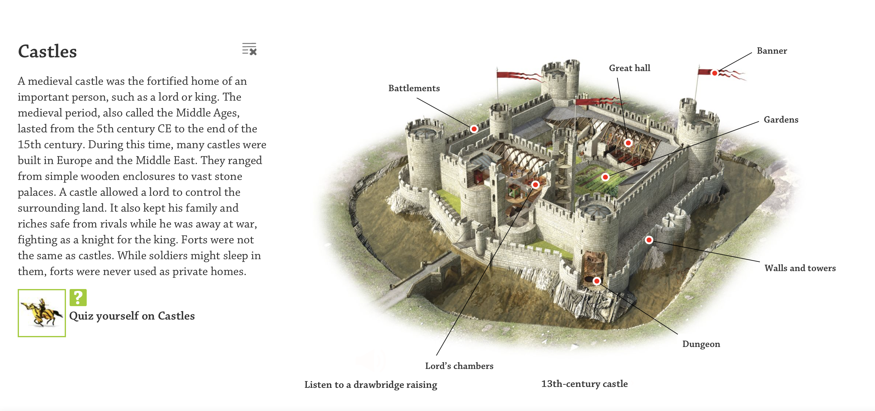 Medieval Castle Structure Layout : World Building Concept. Map. City ...